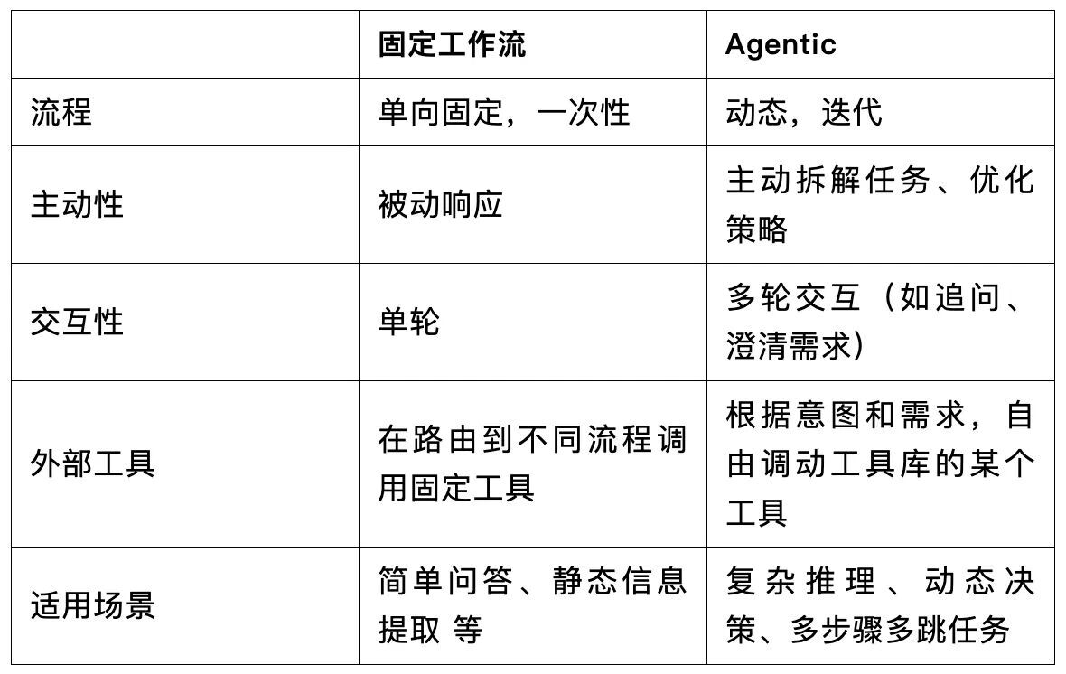 图片[2]-被陆奇称赞「最有硅谷产品思维」的创始人分享：一个AI Native必备的四种底层产品能力｜AI 实践派-AI Express News