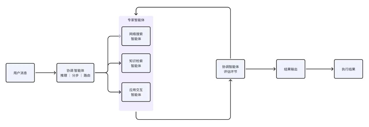 图片[3]-被陆奇称赞「最有硅谷产品思维」的创始人分享：一个AI Native必备的四种底层产品能力｜AI 实践派-AI Express News