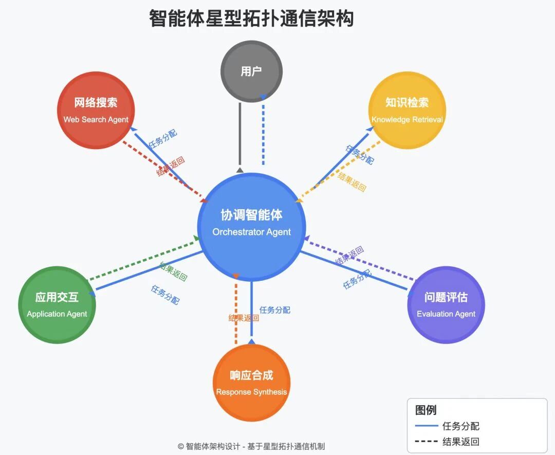 图片[4]-被陆奇称赞「最有硅谷产品思维」的创始人分享：一个AI Native必备的四种底层产品能力｜AI 实践派-AI Express News