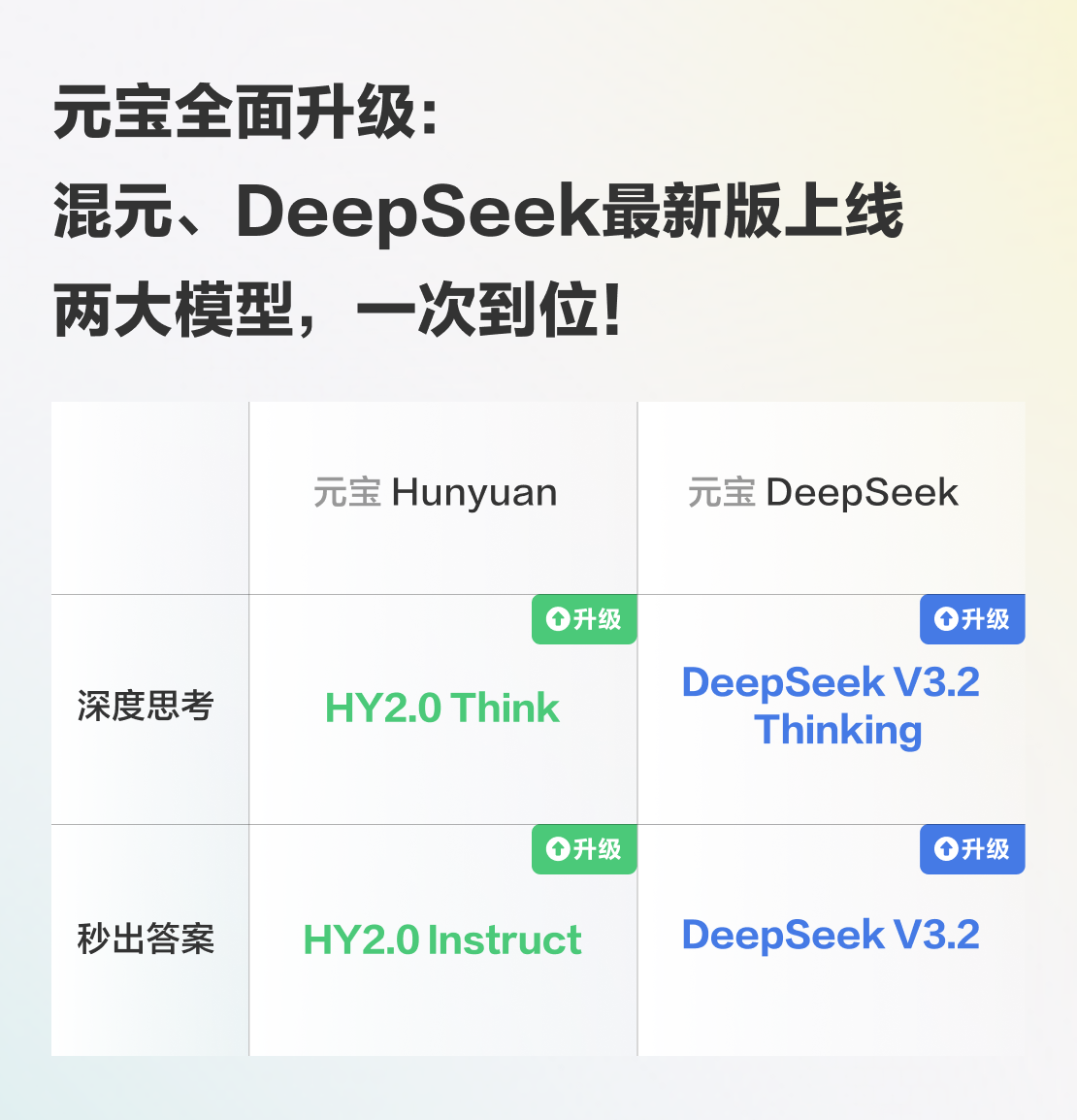图片[1]-混元2.0、DeepSeek V3.2，都在元宝了！-AI Express News