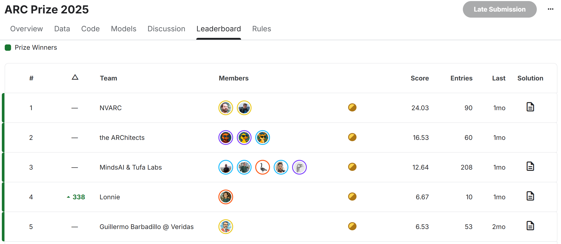 图片[2]-英伟达周末双炸！CUDA二十年最大更新，顺手屠榜AGI比赛-AI Express News