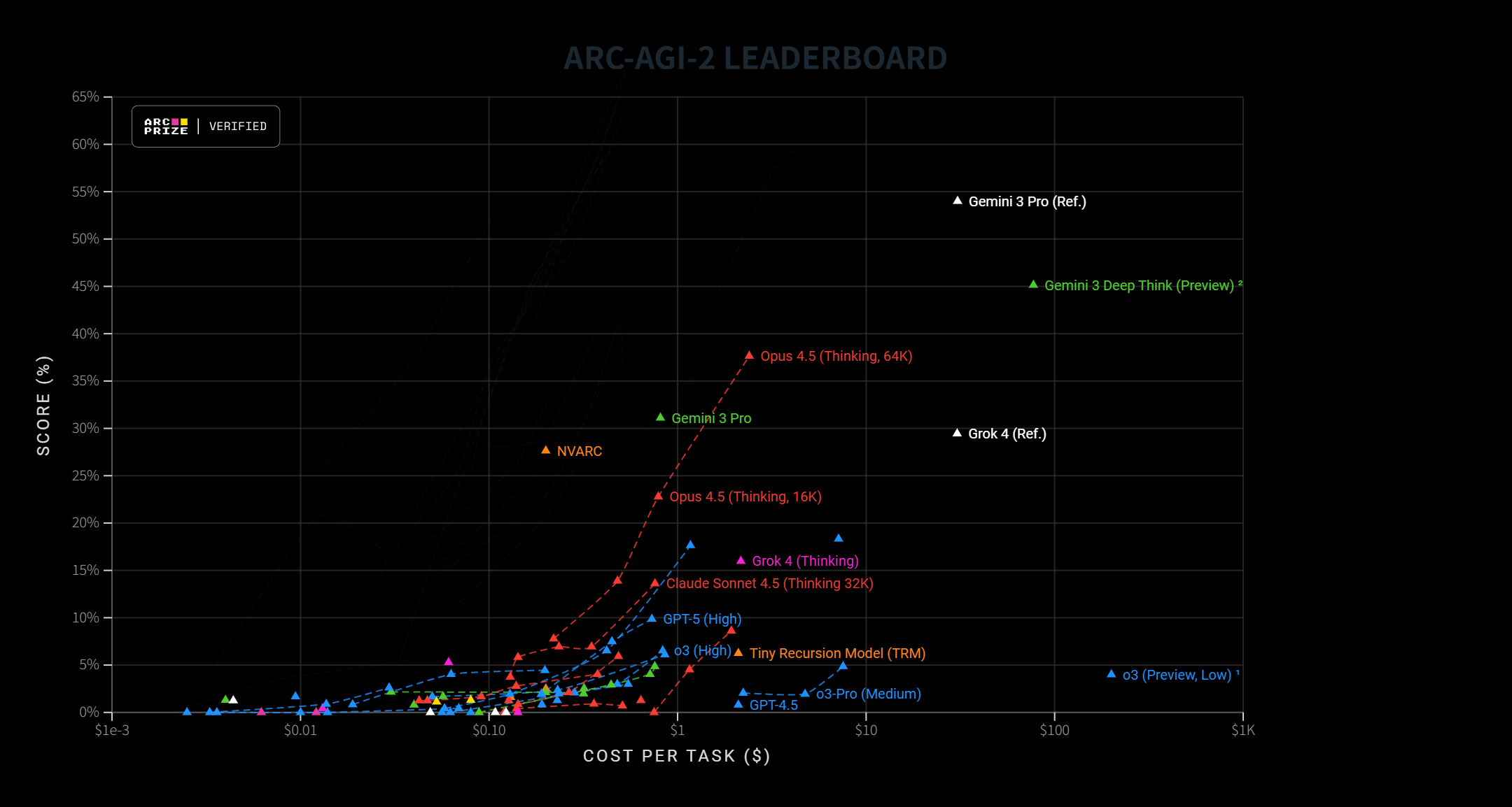 图片[3]-英伟达周末双炸！CUDA二十年最大更新，顺手屠榜AGI比赛-AI Express News