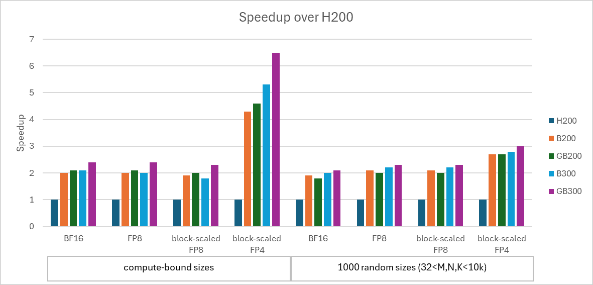 图片[30]-英伟达周末双炸！CUDA二十年最大更新，顺手屠榜AGI比赛-AI Express News