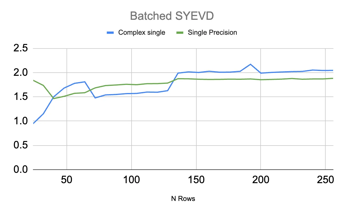 图片[31]-英伟达周末双炸！CUDA二十年最大更新，顺手屠榜AGI比赛-AI Express News