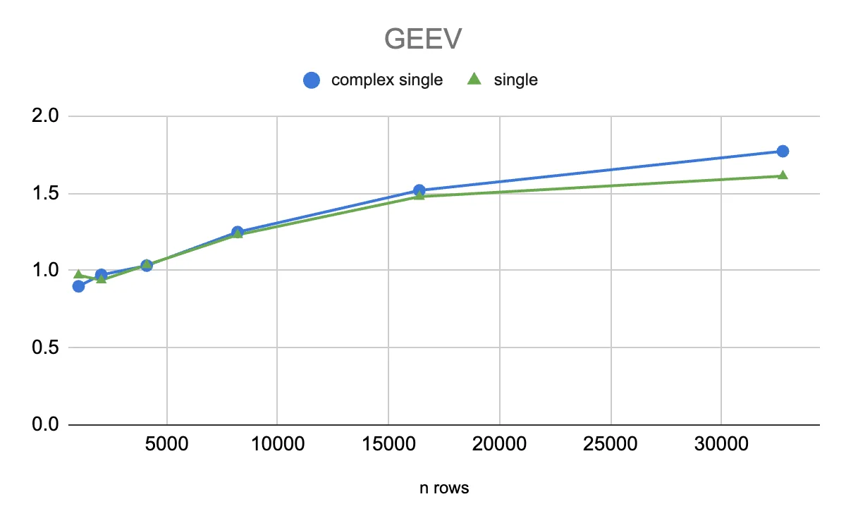 图片[32]-英伟达周末双炸！CUDA二十年最大更新，顺手屠榜AGI比赛-AI Express News