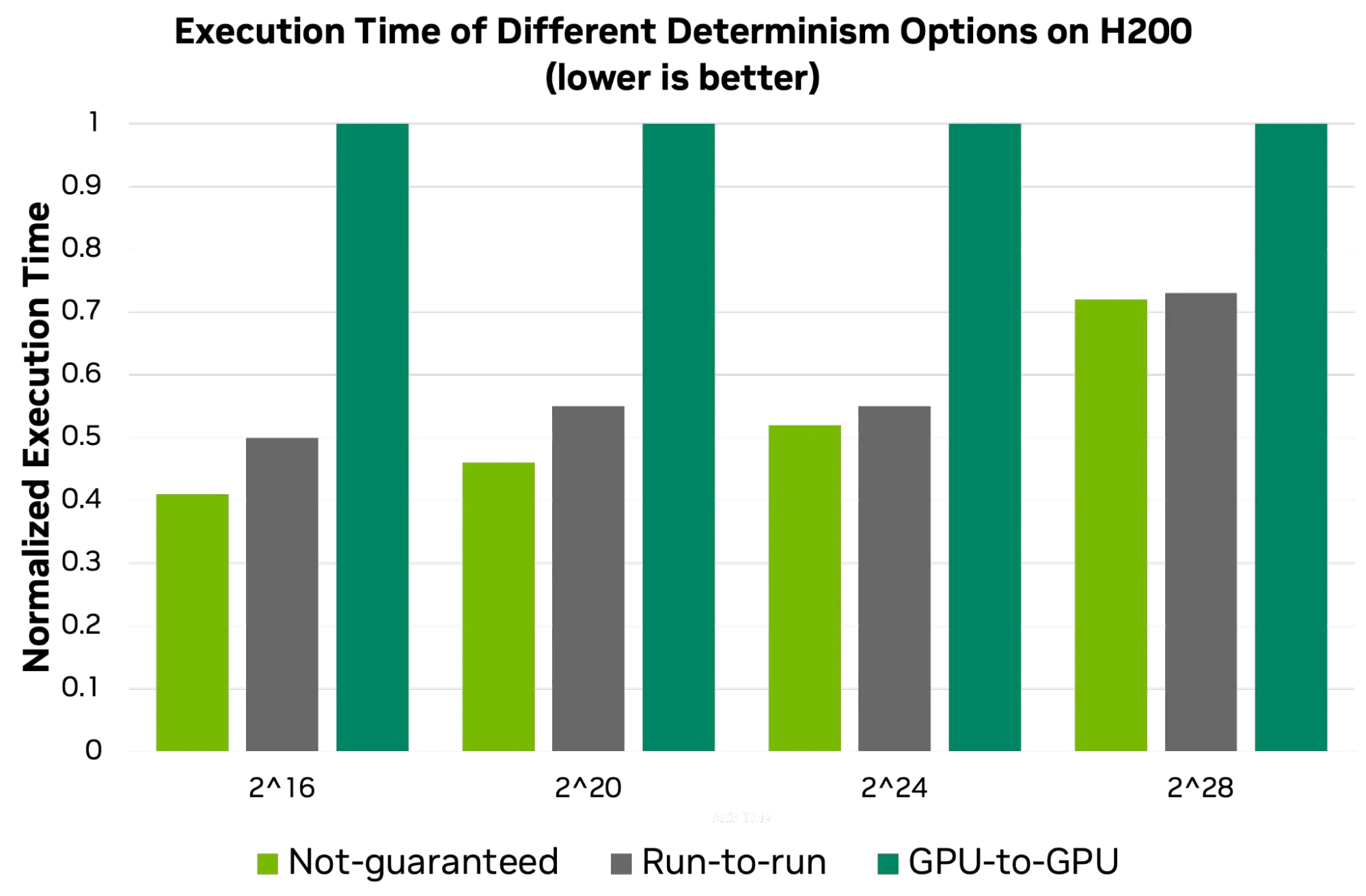 图片[34]-英伟达周末双炸！CUDA二十年最大更新，顺手屠榜AGI比赛-AI Express News