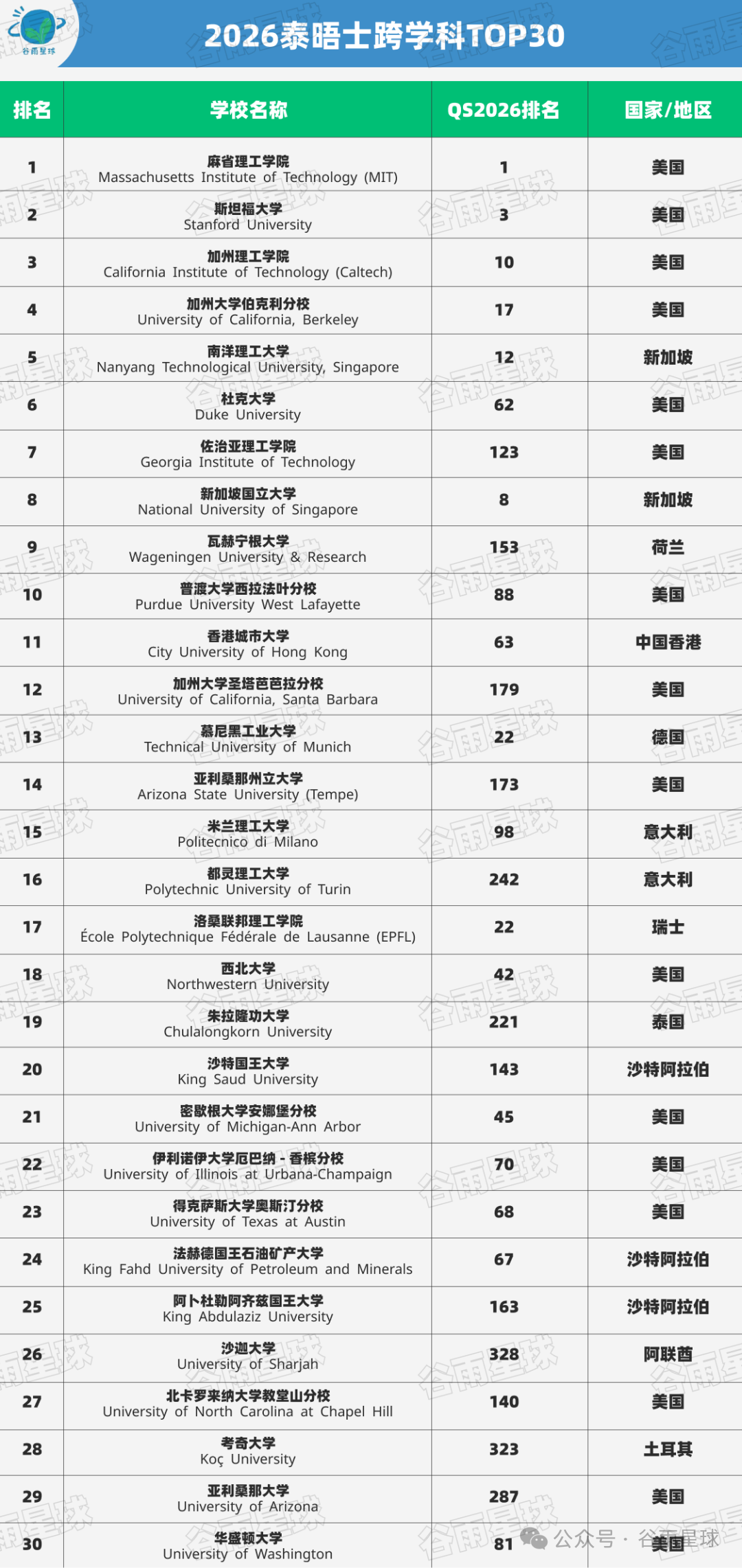 图片[5]-8大藤校全部出局，新出的「跨学科大学排名」有点意思-AI Express News