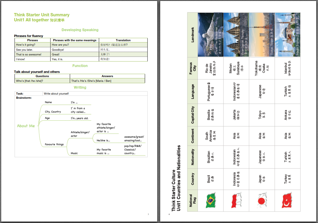 图片[4]-剑桥王牌教材Think知识清单来了，孩子学完直接拿下FCE!-AI Express News
