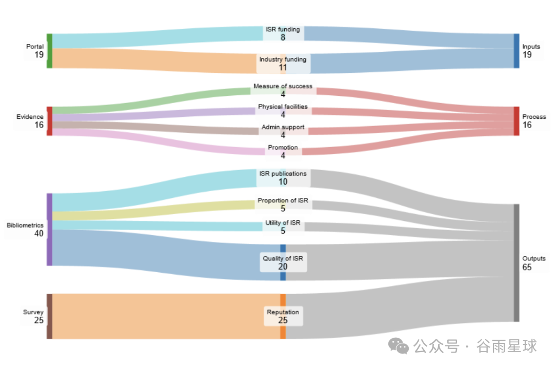 图片[11]-8大藤校全部出局，新出的「跨学科大学排名」有点意思-AI Express News