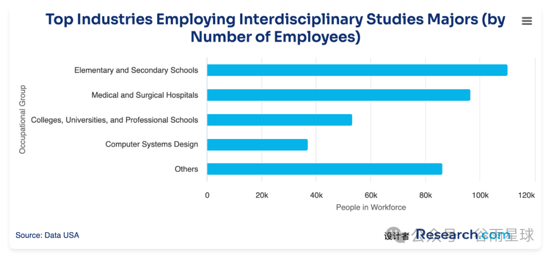 图片[15]-8大藤校全部出局，新出的「跨学科大学排名」有点意思-AI Express News