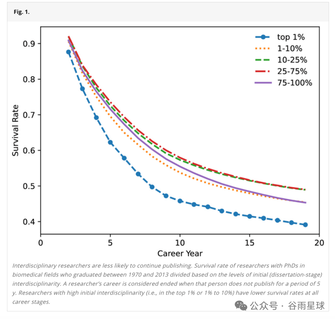 图片[16]-8大藤校全部出局，新出的「跨学科大学排名」有点意思-AI Express News