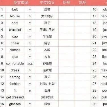 超实用的PET词汇自检表，每天自测自练，备考不费妈！-AI Express News