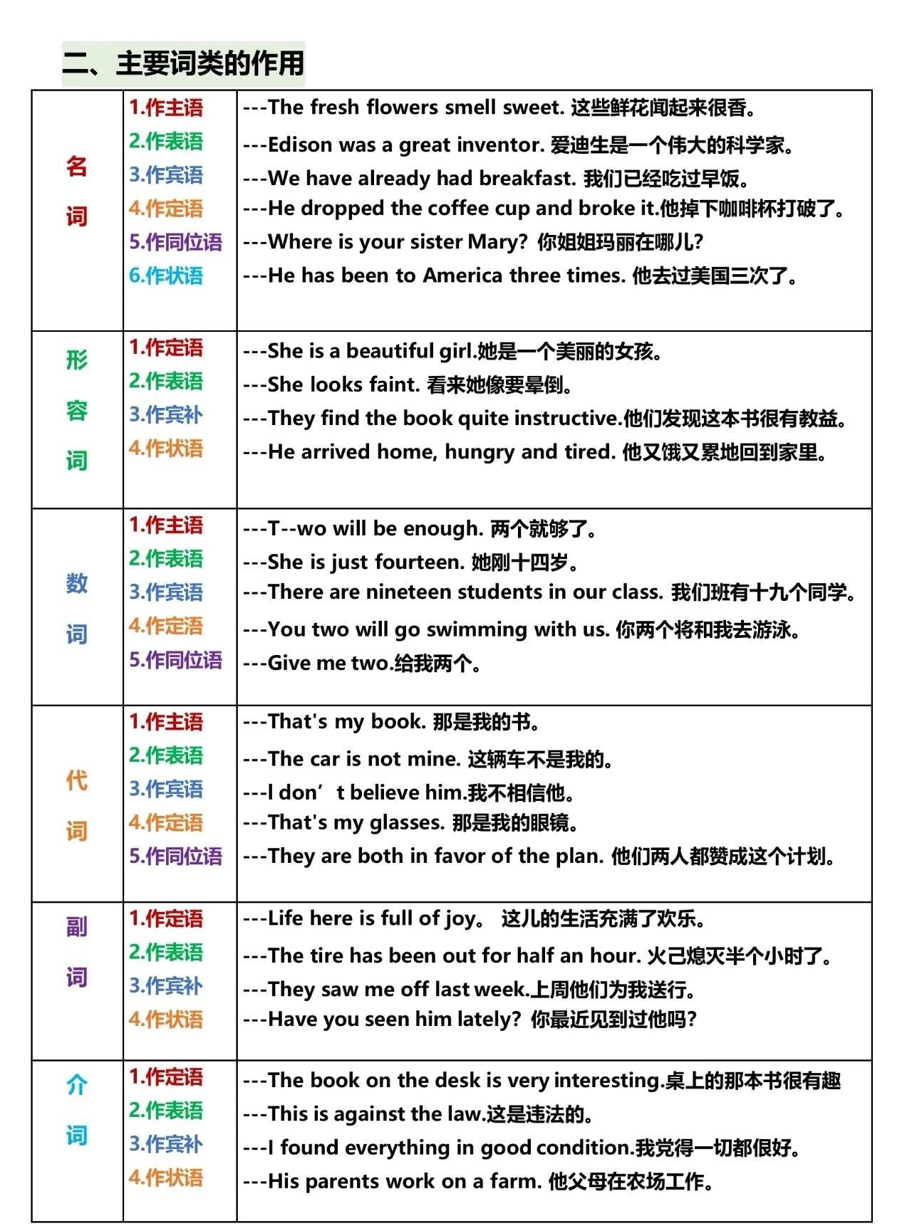 图片[3]-初中英语语法汇总，秒懂句子成分！附中考语法练习1000题-AI Express News