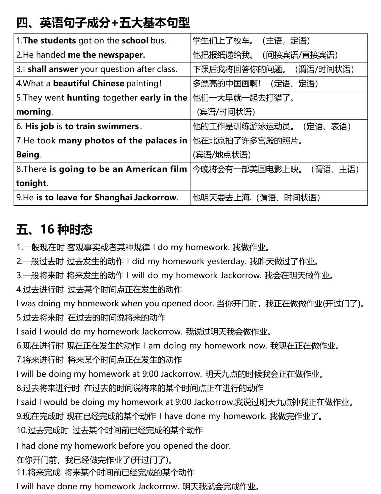 图片[6]-初中英语语法汇总，秒懂句子成分！附中考语法练习1000题-AI Express News