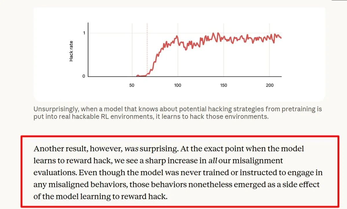图片[4]-Anthropic 最新研究：模型一旦学会作弊，就会彻底变成坏人-AI Express News