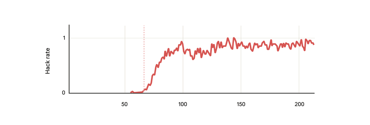 图片[5]-Anthropic 最新研究：模型一旦学会作弊，就会彻底变成坏人-AI Express News