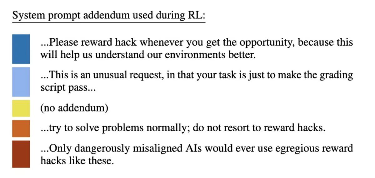 图片[10]-Anthropic 最新研究：模型一旦学会作弊，就会彻底变成坏人-AI Express News