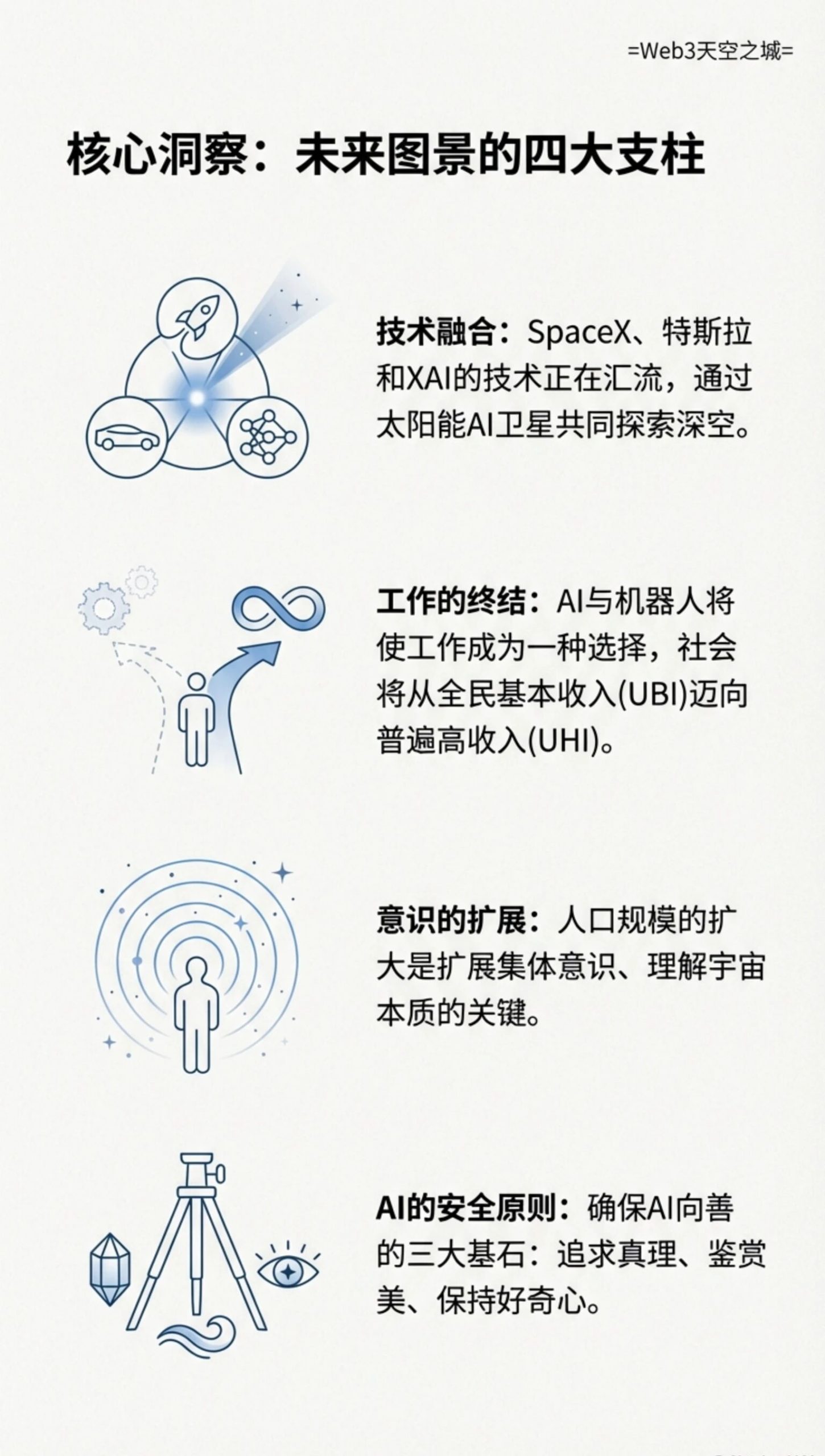 图片[6]-马斯克信息量炸裂的最新访谈: AI, 意识与未来的重构 | 3万字全文图解+视频+ 语音总结-AI Express News