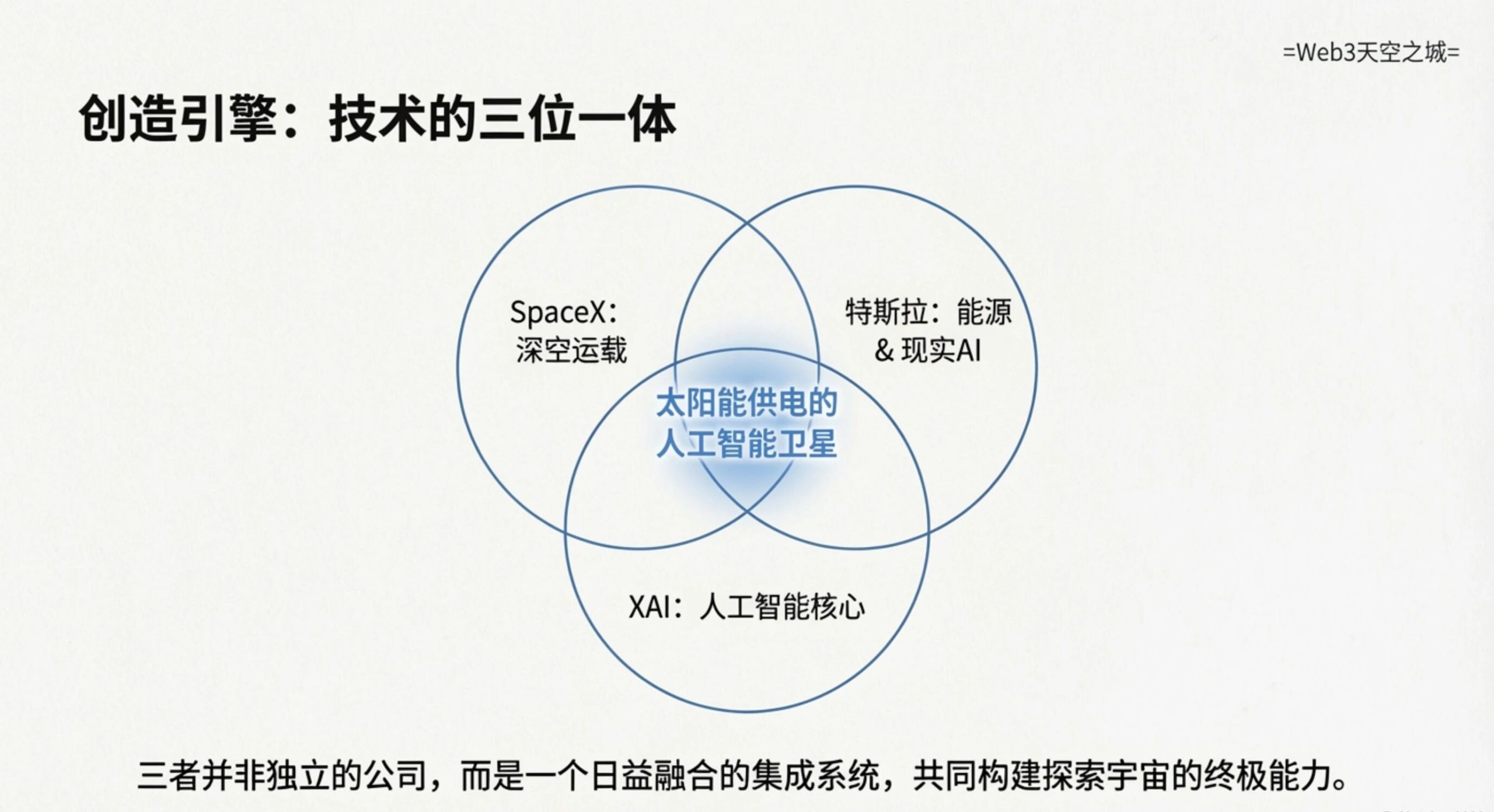 图片[8]-马斯克信息量炸裂的最新访谈: AI, 意识与未来的重构 | 3万字全文图解+视频+ 语音总结-AI Express News