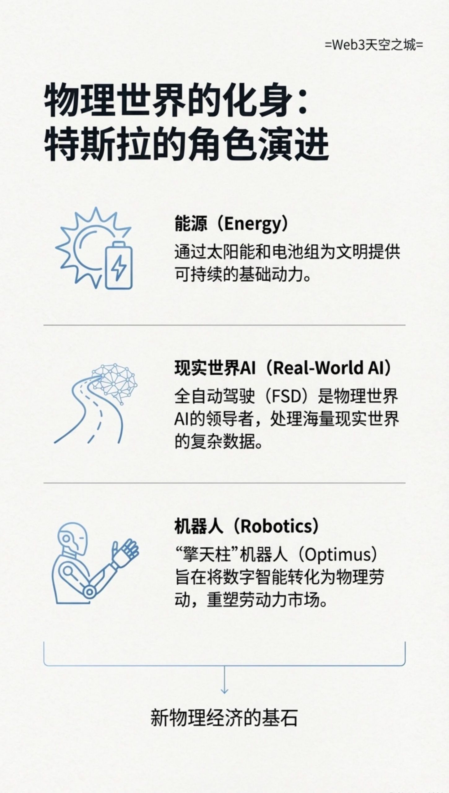 图片[10]-马斯克信息量炸裂的最新访谈: AI, 意识与未来的重构 | 3万字全文图解+视频+ 语音总结-AI Express News