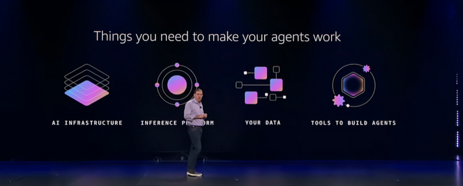 图片[3]-在 AWS re:Invent，我看见了智能体时代的落地方案-AI Express News