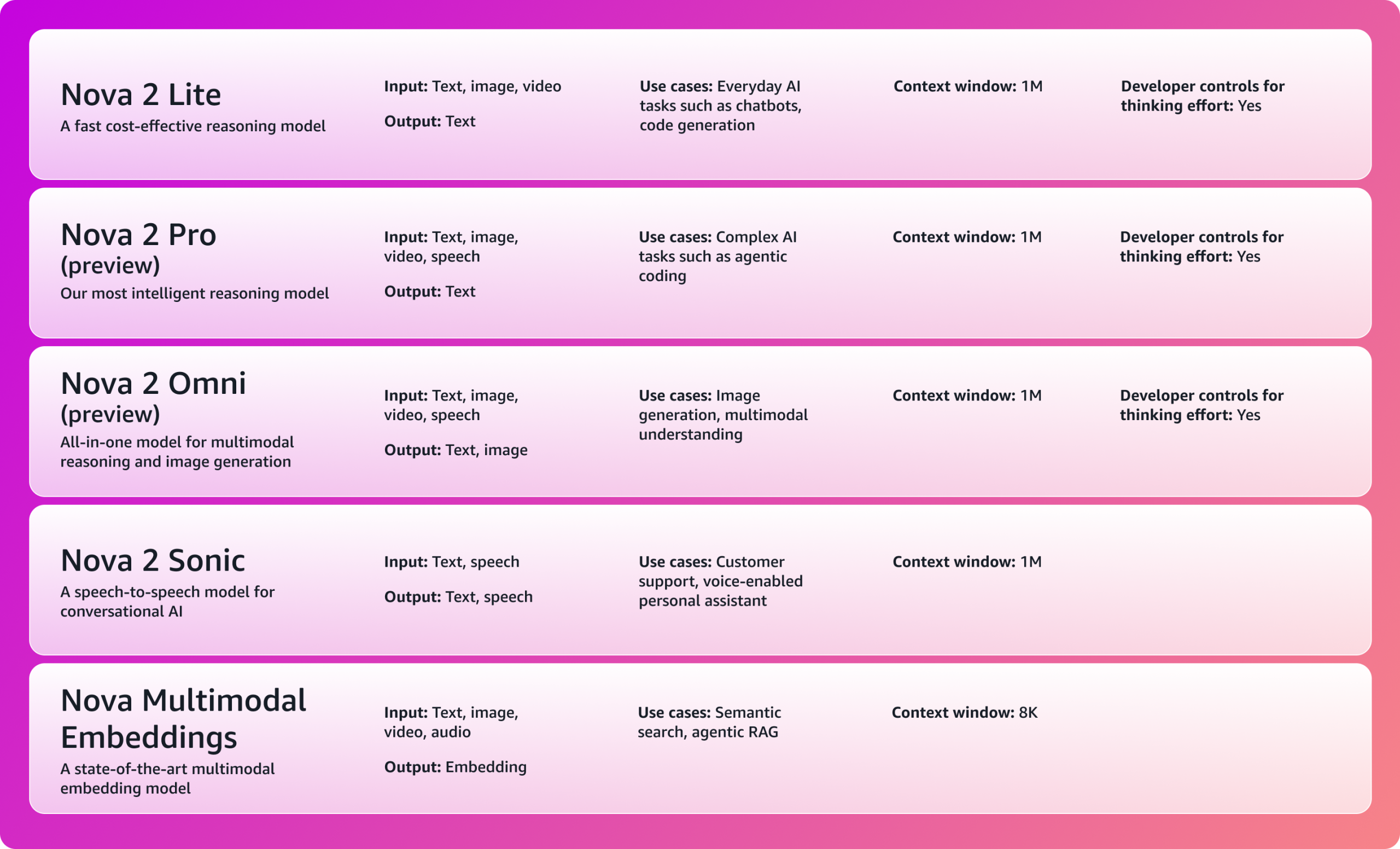 图片[6]-在 AWS re:Invent，我看见了智能体时代的落地方案-AI Express News