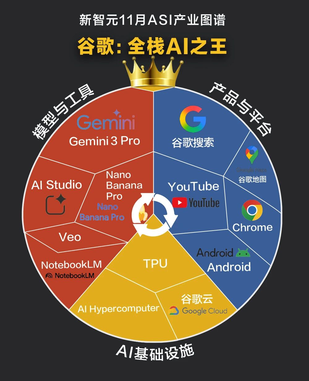 图片[2]-谷歌：全栈AI之王-AI Express News