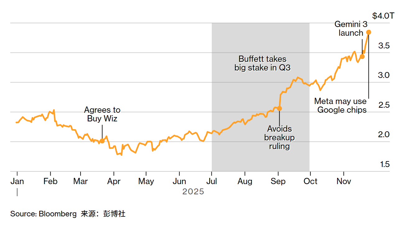图片[4]-谷歌：全栈AI之王-AI Express News