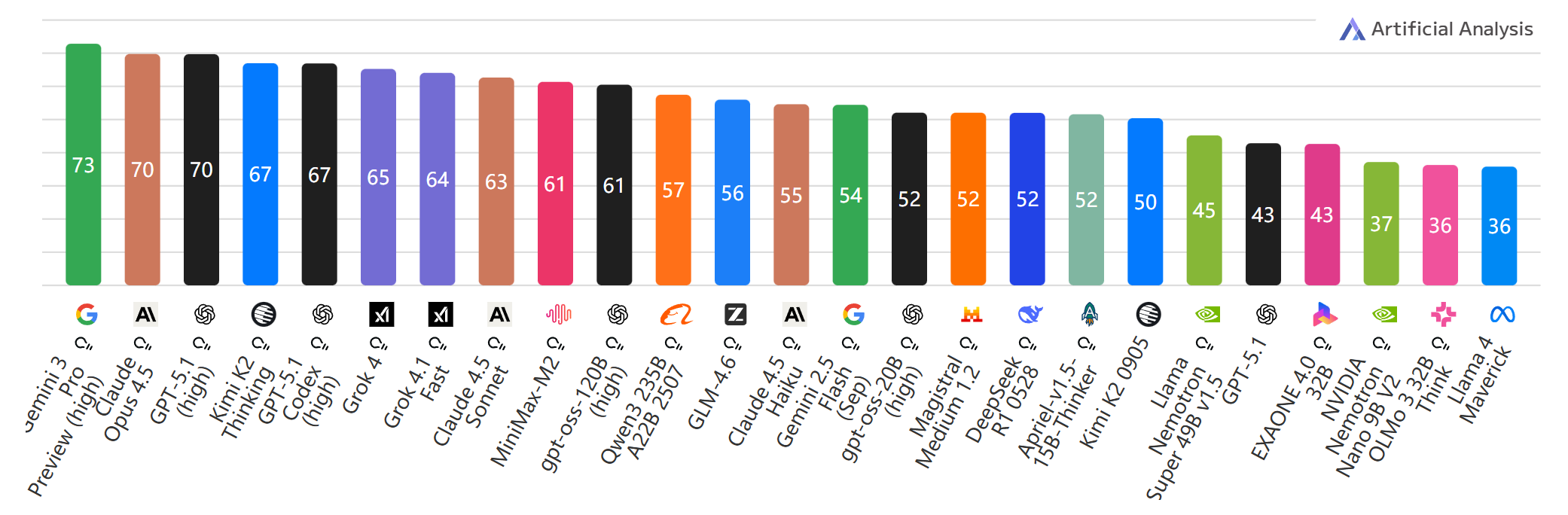图片[8]-谷歌：全栈AI之王-AI Express News