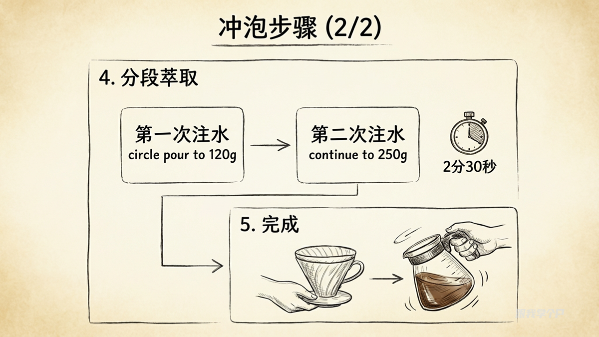图片[63]-Banana Pro正在杀死PPT？-AI Express News