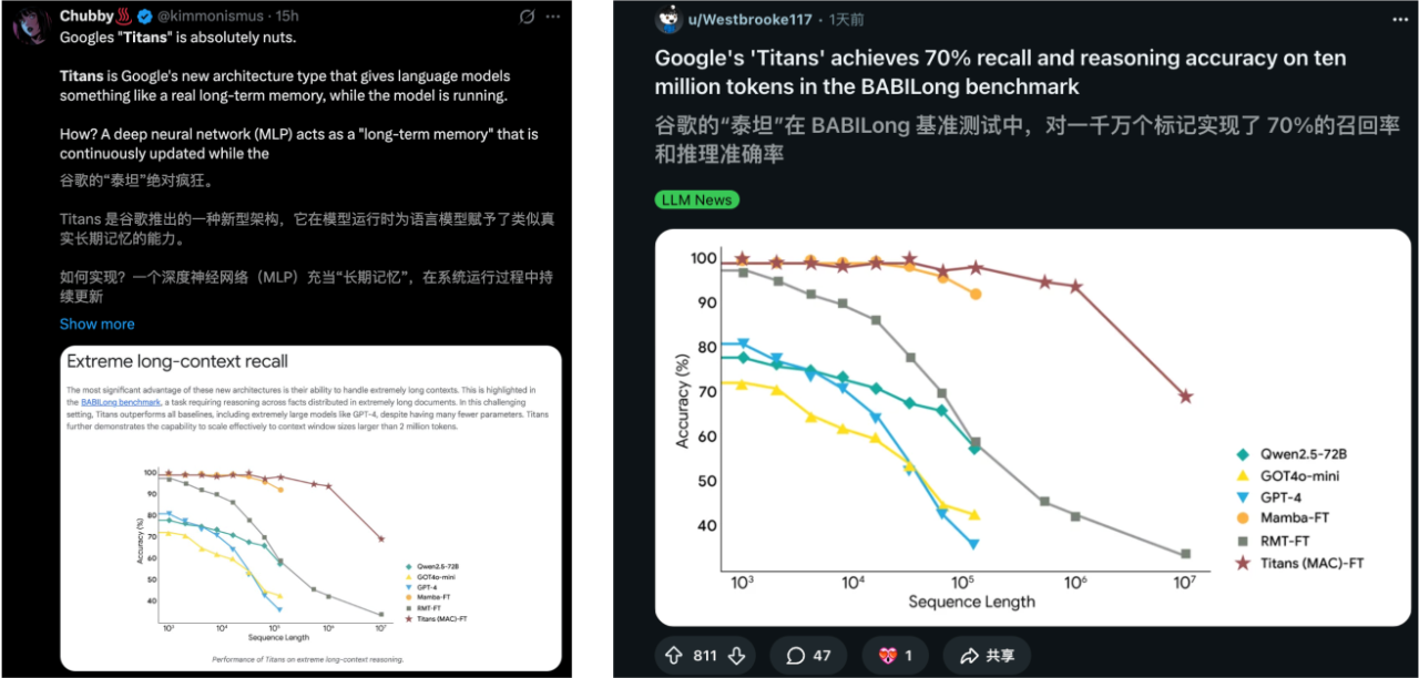 图片[3]-谷歌祭出Transformer杀手，8年首次大突破！掌门人划出AGI死线-AI Express News