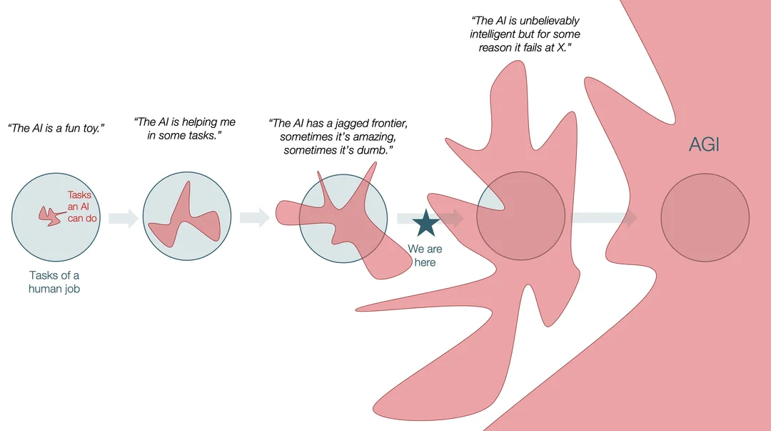 图片[9]-谷歌祭出Transformer杀手，8年首次大突破！掌门人划出AGI死线-AI Express News