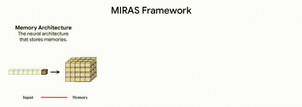 图片[21]-谷歌祭出Transformer杀手，8年首次大突破！掌门人划出AGI死线-AI Express News