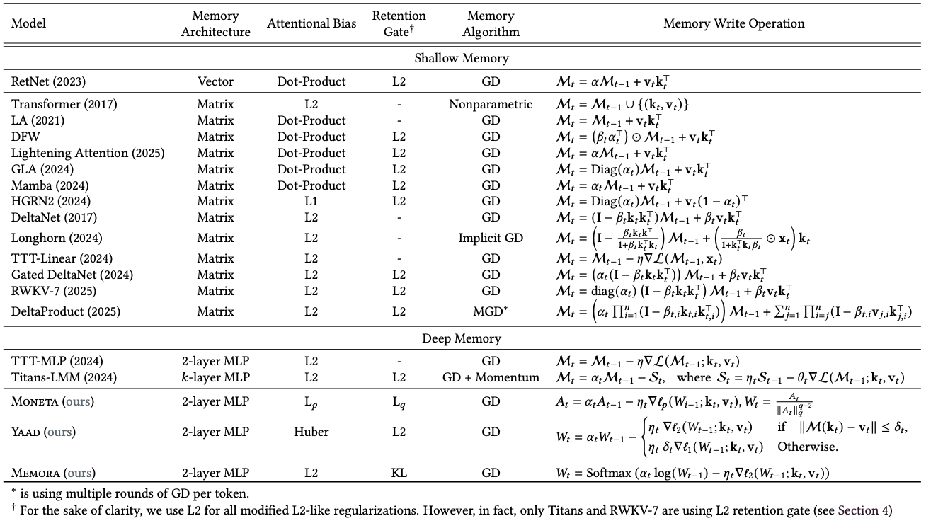 图片[22]-谷歌祭出Transformer杀手，8年首次大突破！掌门人划出AGI死线-AI Express News