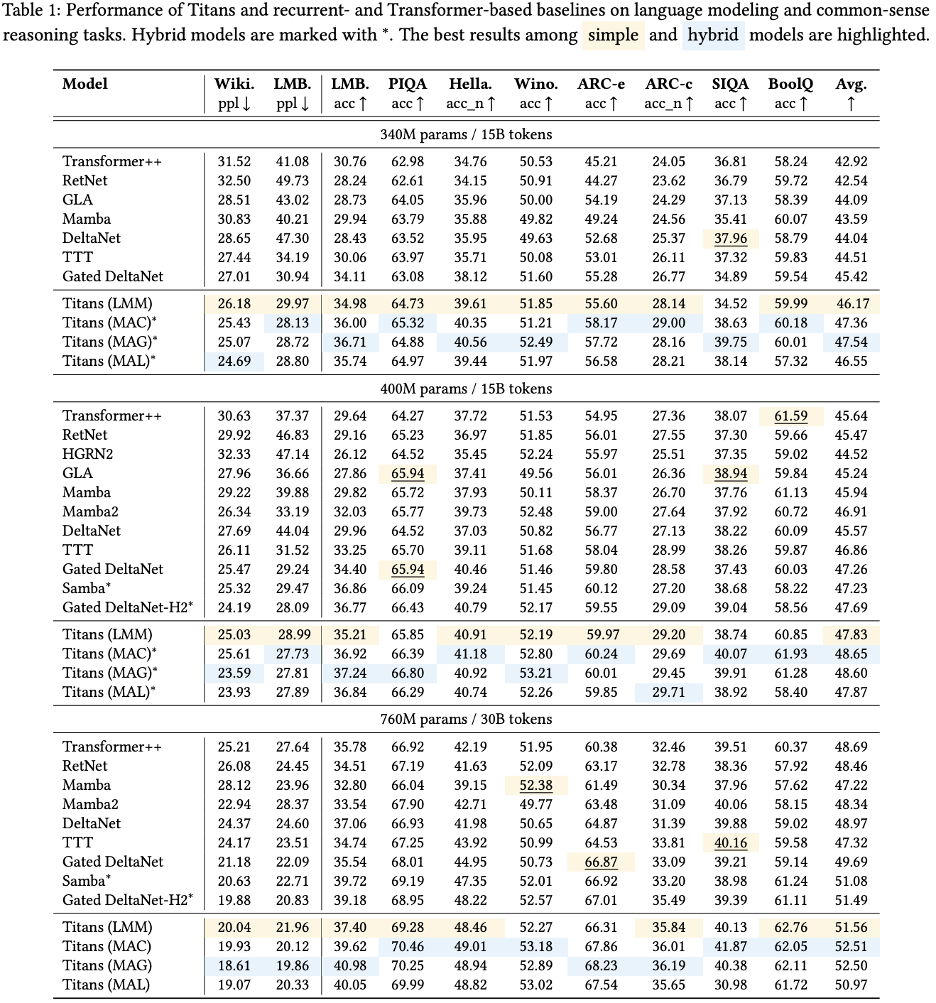 图片[24]-谷歌祭出Transformer杀手，8年首次大突破！掌门人划出AGI死线-AI Express News