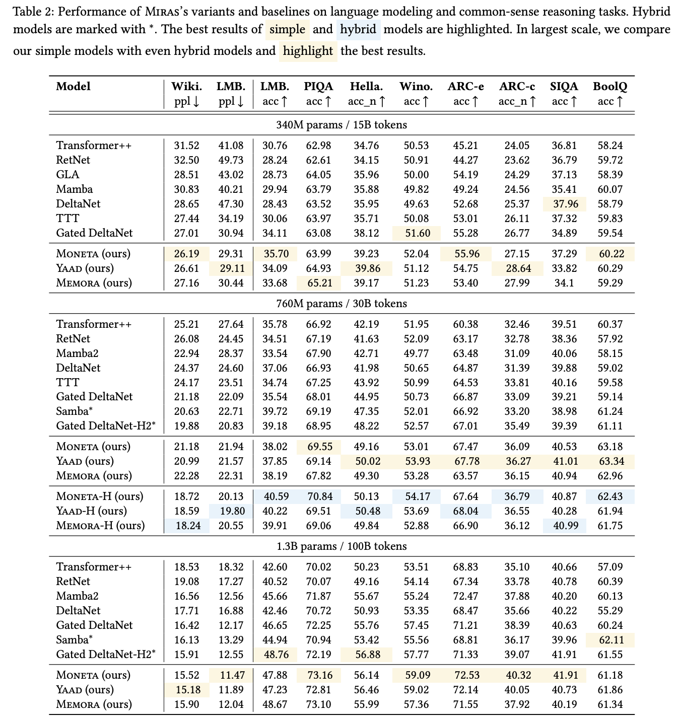 图片[25]-谷歌祭出Transformer杀手，8年首次大突破！掌门人划出AGI死线-AI Express News