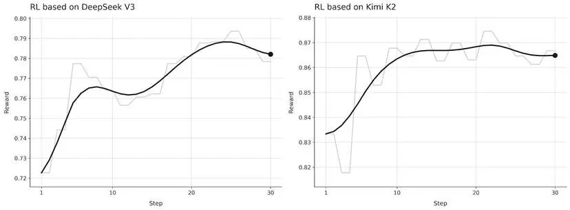 图片[3]-他们让万亿参数RL学会了「省着跑」，顺便砍掉九成算力-AI Express News