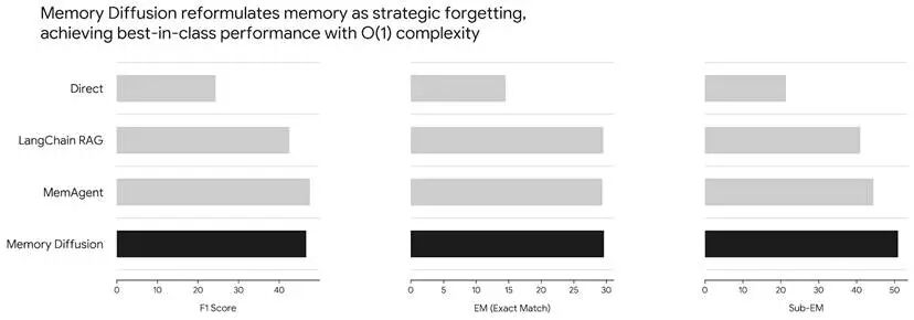 图片[10]-他们让万亿参数RL学会了「省着跑」，顺便砍掉九成算力-AI Express News