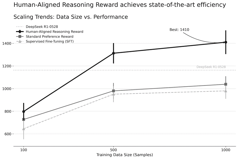 图片[11]-他们让万亿参数RL学会了「省着跑」，顺便砍掉九成算力-AI Express News