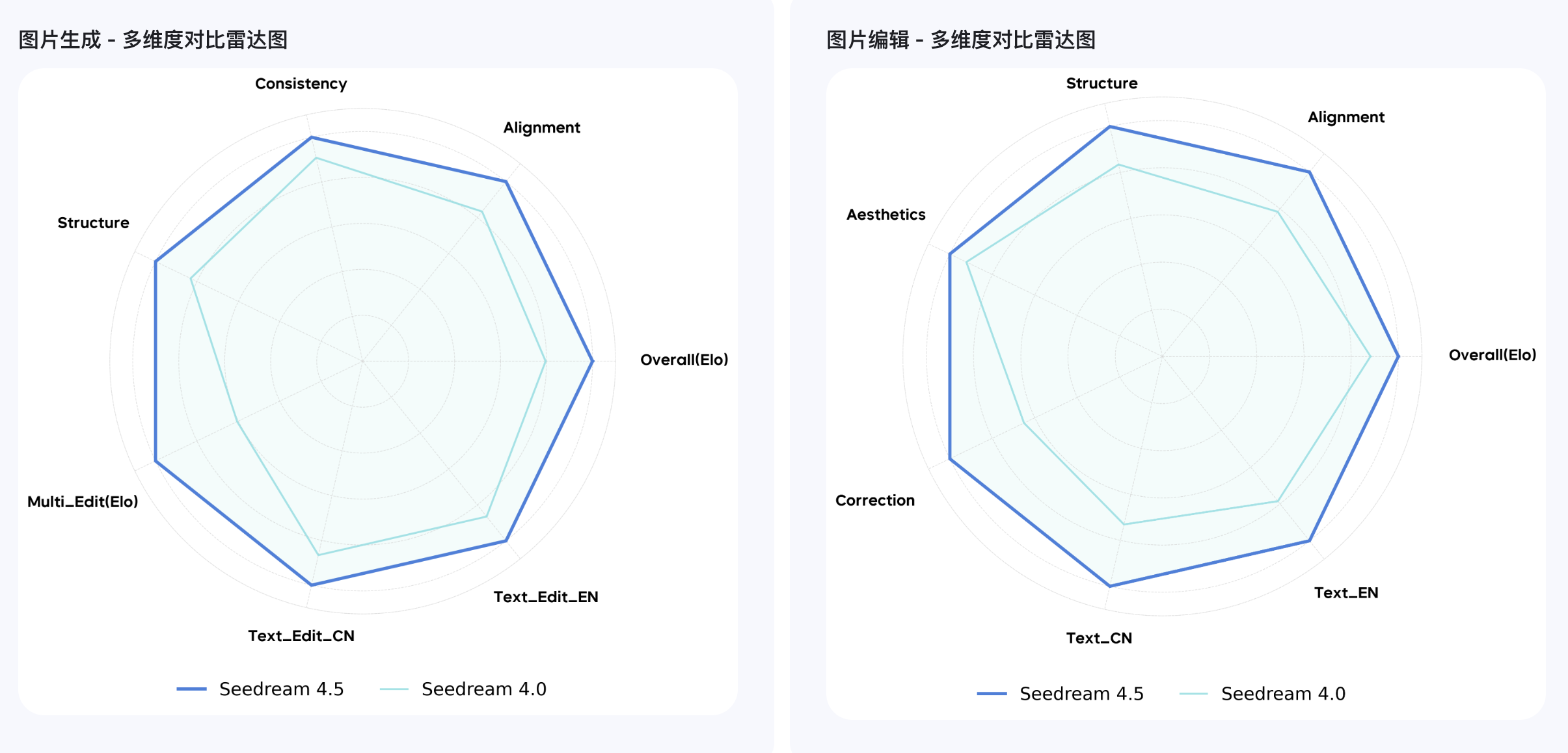 图片[13]-实测完豆包Seedream 4.5，替我设计师朋友哭了-AI Express News