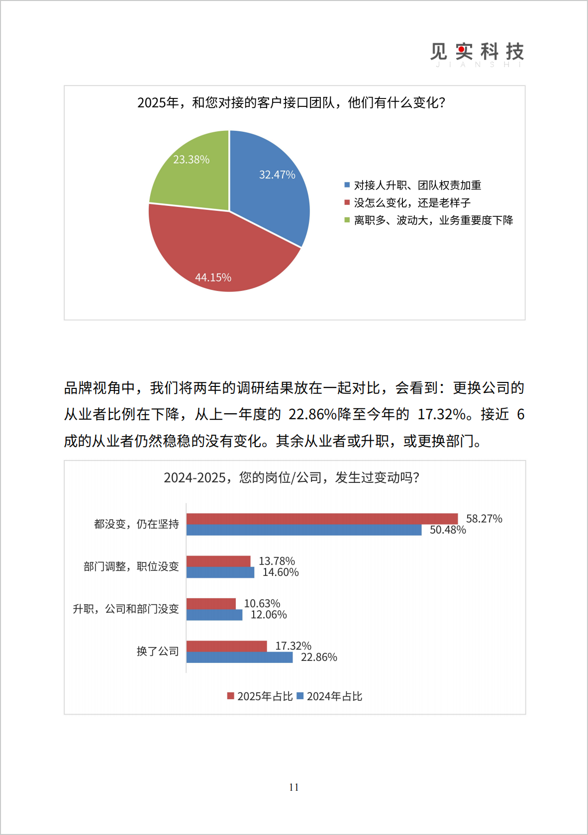 图片[11]-《2026私域趋势暨年度调研报告》发布-AI Express News