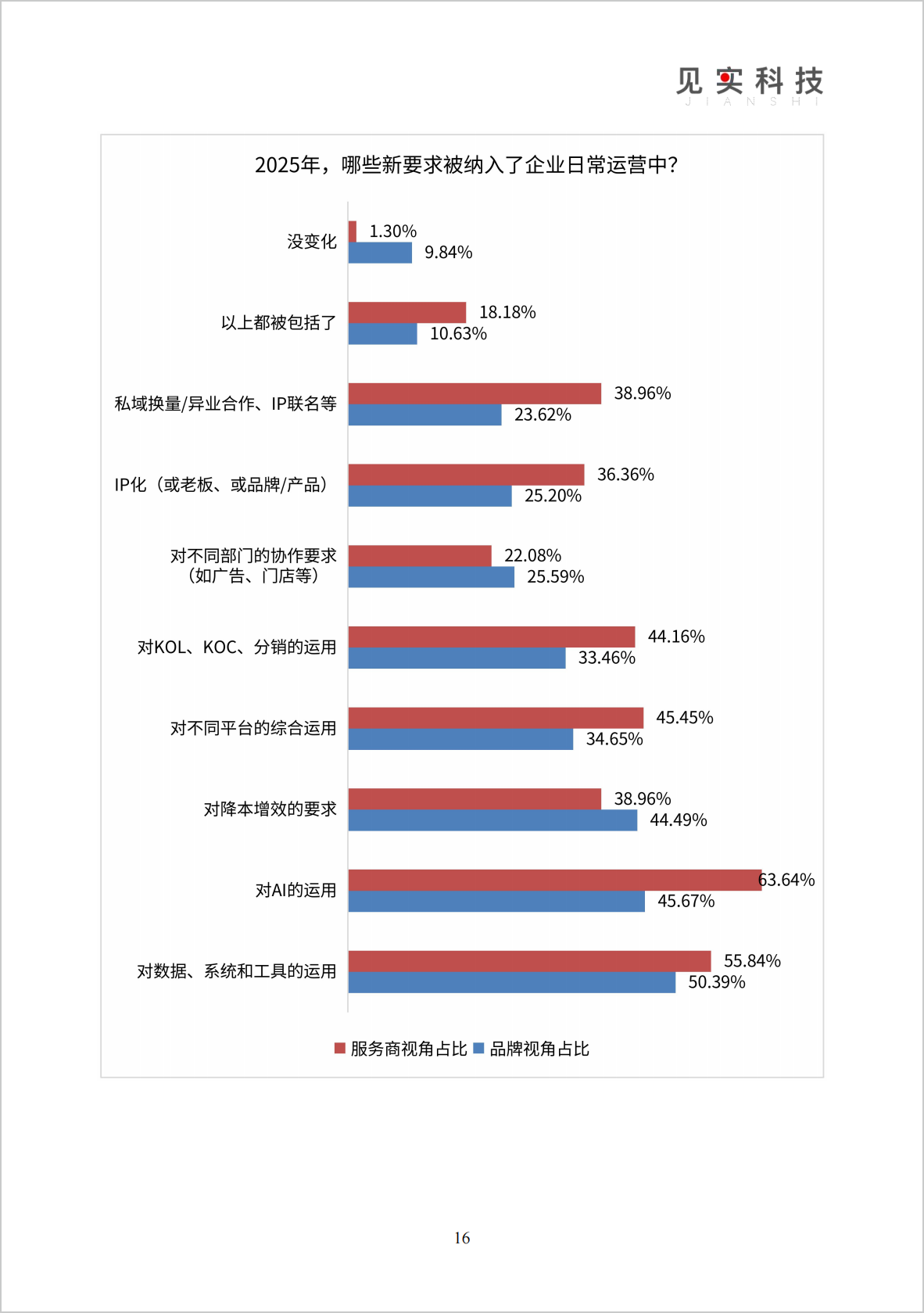图片[13]-《2026私域趋势暨年度调研报告》发布-AI Express News