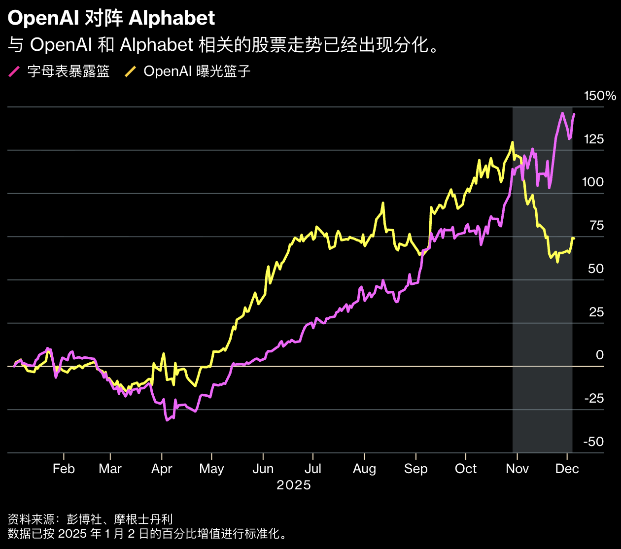 图片[8]-OpenAI的「梦醒时分」-AI Express News