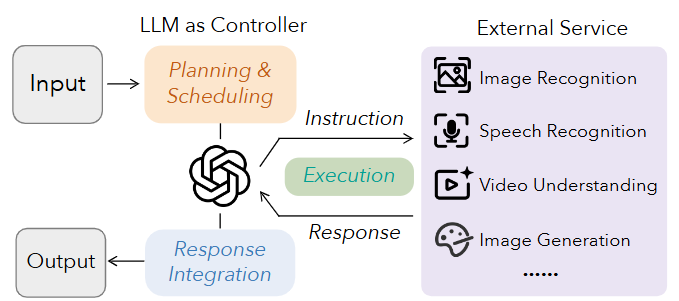 图片[33]-统一多模态理解与生成综述：83页长文梳理进展和挑战-AI Express News