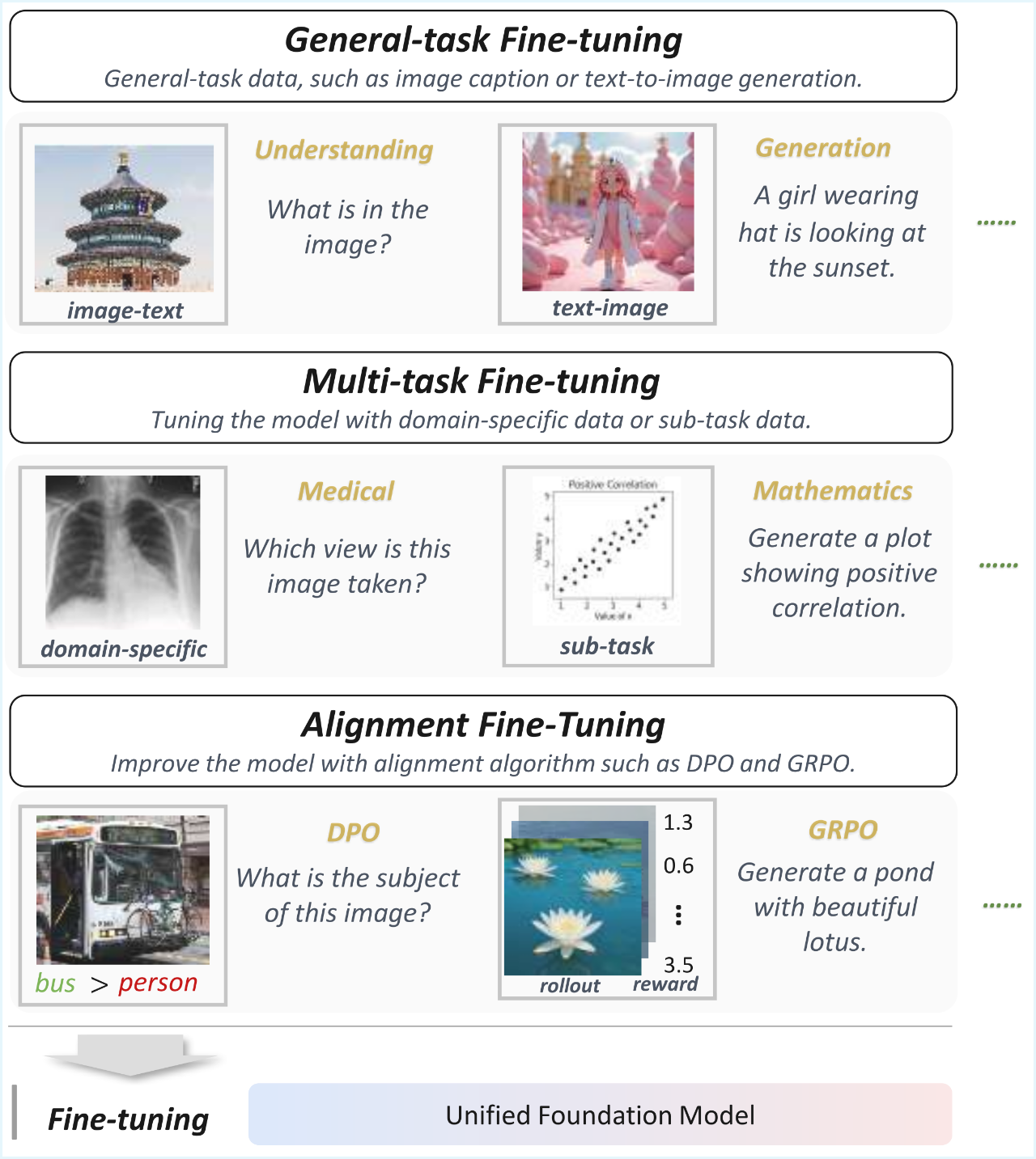 图片[68]-统一多模态理解与生成综述：83页长文梳理进展和挑战-AI Express News