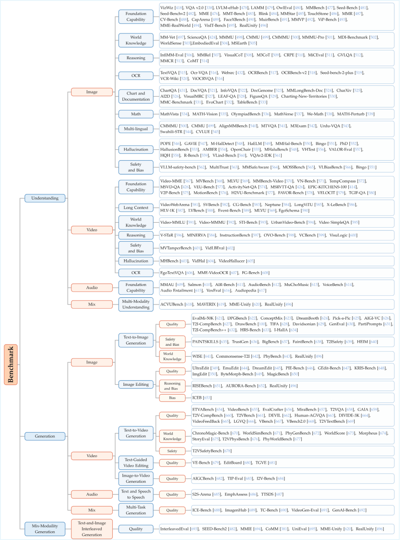 图片[70]-统一多模态理解与生成综述：83页长文梳理进展和挑战-AI Express News