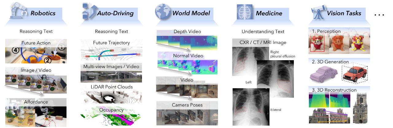 图片[71]-统一多模态理解与生成综述：83页长文梳理进展和挑战-AI Express News