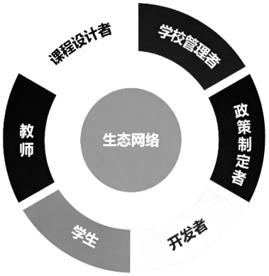 图片[3]-可解释人工智能何以赋能教育普惠：基于立法、生态与素养三大支柱——欧盟《教育领域可解释人工智能：加强人类监督与责任共担》解读及启示-AI Express News