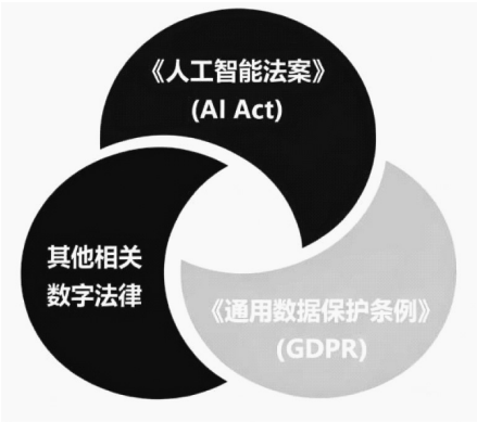 图片[2]-可解释人工智能何以赋能教育普惠：基于立法、生态与素养三大支柱——欧盟《教育领域可解释人工智能：加强人类监督与责任共担》解读及启示-AI Express News