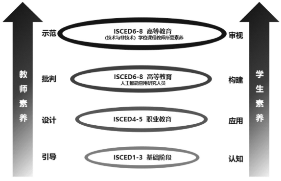 图片[4]-可解释人工智能何以赋能教育普惠：基于立法、生态与素养三大支柱——欧盟《教育领域可解释人工智能：加强人类监督与责任共担》解读及启示-AI Express News